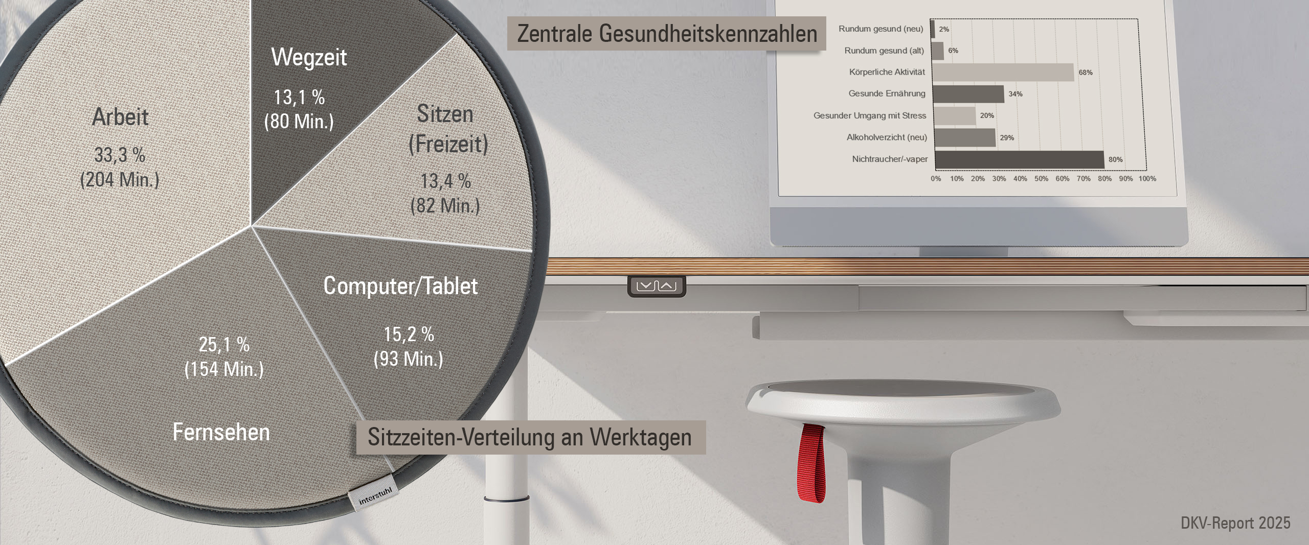 DKV Report 2025 Zahlen